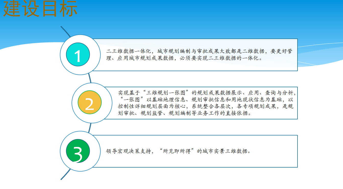智慧規(guī)劃服務(wù)平臺系統(tǒng)案例目標(biāo)