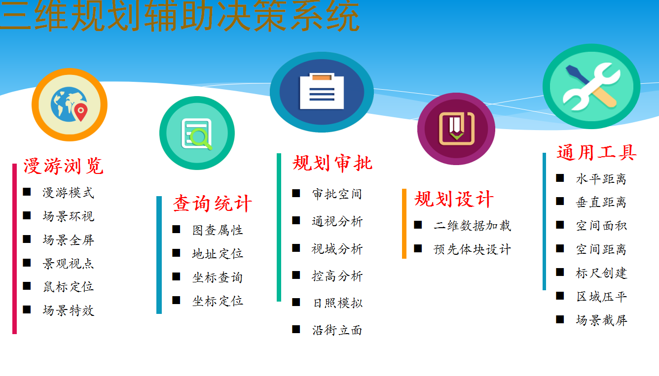 智慧規(guī)劃服務(wù)平臺系統(tǒng)案例系統(tǒng)說明