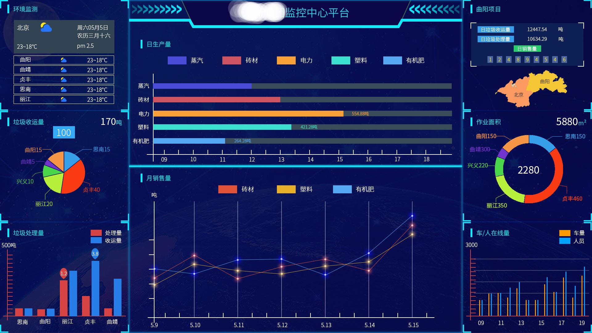 大數據應用